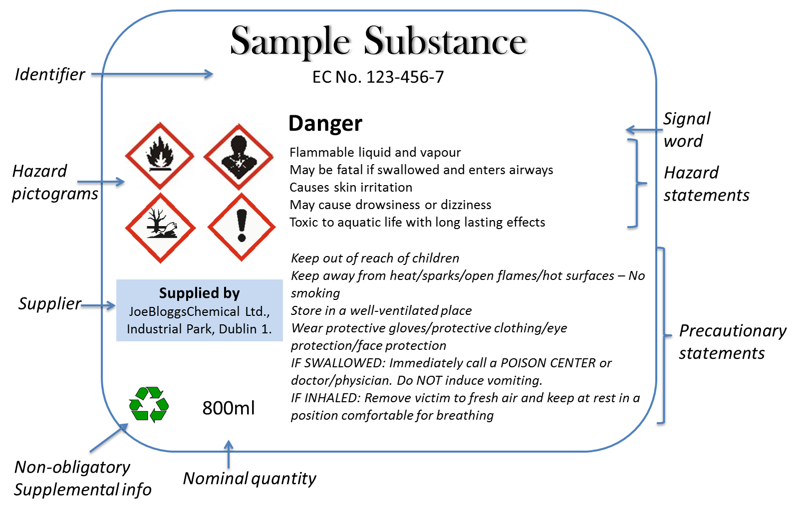 Chemicals healthservice.ie